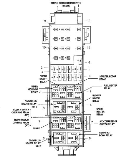 2006 jeep liberty power distribution fuse box|Jeep liberty relay location.